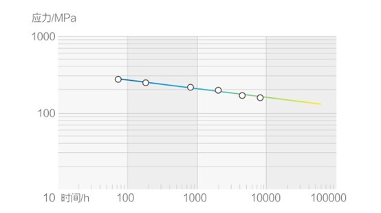 超級(jí)奧氏體不銹鋼管