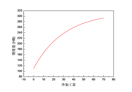 耐蝕、耐高溫合金管